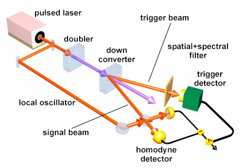 Fig. 2. The concept of the experimental setup