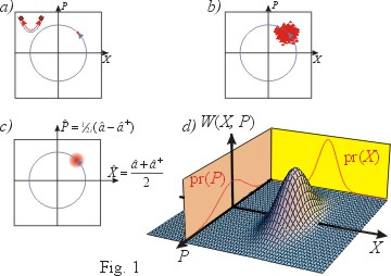 Wigner function explanation